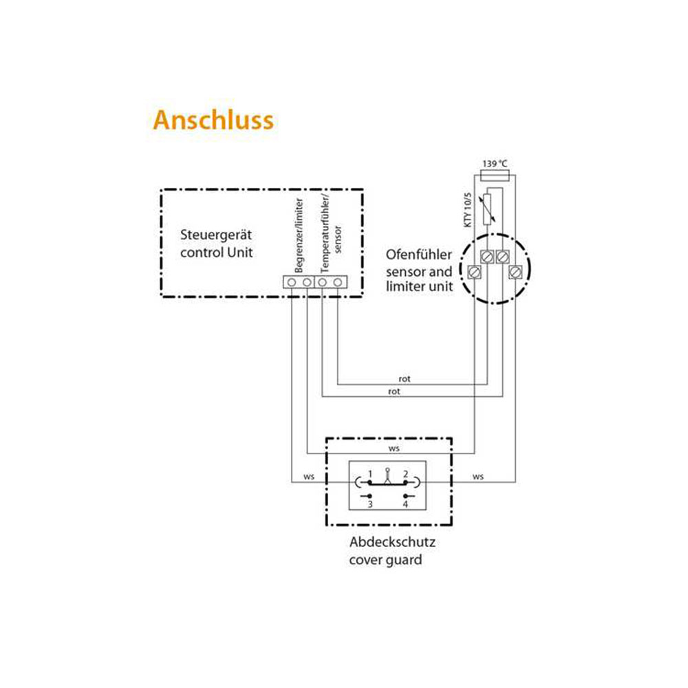 EOS sikkerhedsskinne - Billede 3